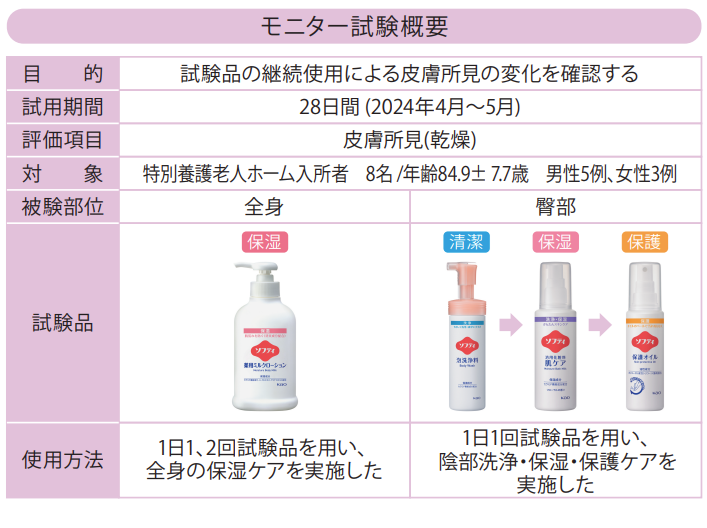 モニター試験概要